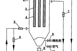 微孔薄膜過濾器