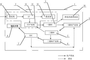 濃水回用處理系統