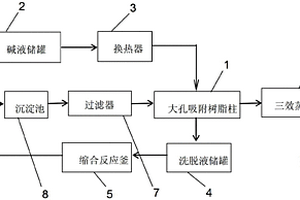 阿斯巴甜生產母液回收處理系統