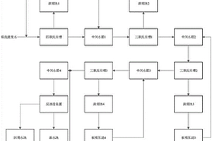 鉛洗液資源再生系統
