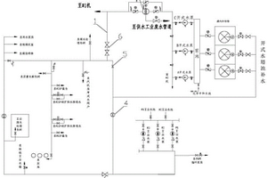 電廠水循環系統