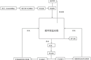 污水處理站熱能綜合利用系統