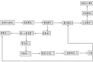 瓦楞紙廢漿回收再利用裝置