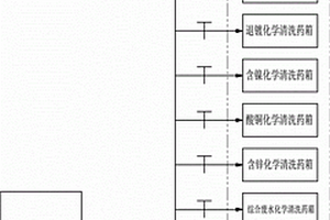 化學清洗藥箱濃酸添加裝置
