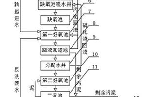 提高生化系統抗沖擊能力機構