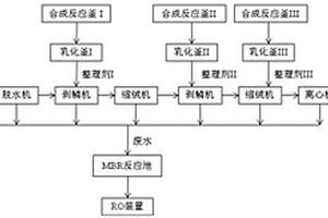 羊毛織物抗起球后整理工藝的生產系統