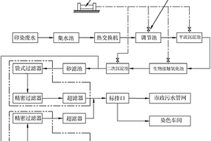 染色車間污水處理系統