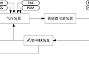 TMAH廢液處理系統