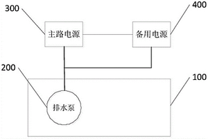 集水池的供電系統