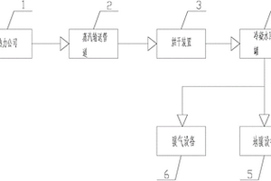 水刺無紡布生產線新型供熱系統
