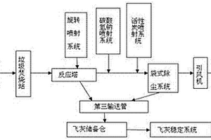 煙氣凈化系統