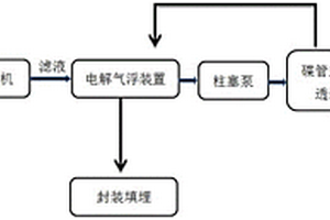 垃圾中轉站滲濾液處理系統