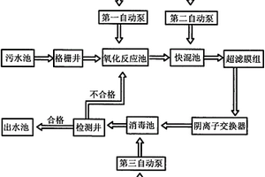 污水處理環保系統