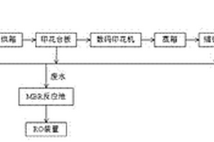 特種動物纖維針織物數碼噴墨印花生產系統