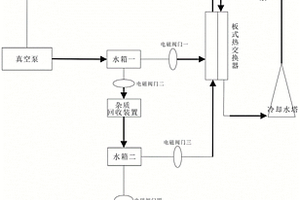 真空泵水循環回收裝置