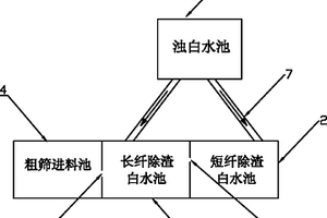 造紙長短纖篩選的白水回收系統
