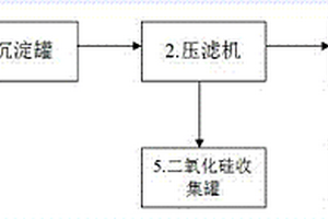 三氯氫硅生產中的壓濾裝置