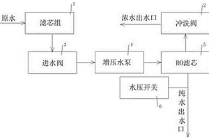凈水機降噪沖洗結構