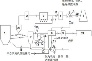 雙流化床熱解燃燒余熱利用系統