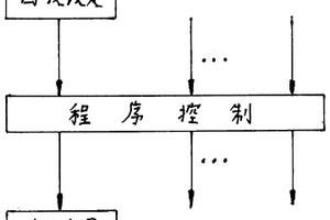 有兩條排水管的洗衣機