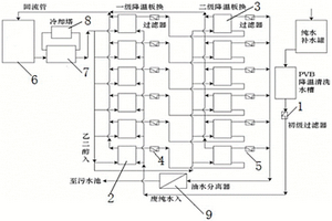 油污處理系統