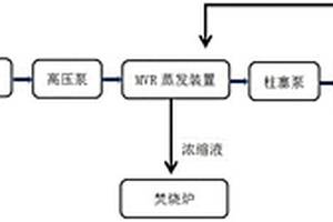 垃圾滲濾液零排放處理系統