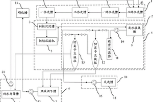 磷化物凈化及回收系統