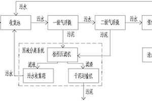 壓裂返排液的回用復配處理裝置