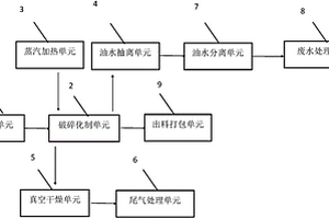 病死畜禽的新型無害化處理系統