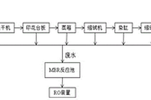 山羊絨織物雙面印花工藝的生產系統