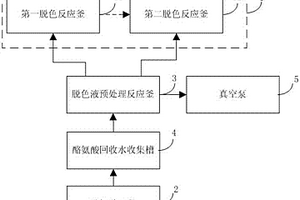 水解羽毛生產氨基酸系統的脫色裝置