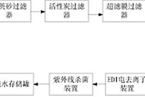 獸藥生產中的純水系統