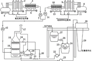 用于鉛冶煉生產的煙氣除塵及無污水排放式脫硫系統