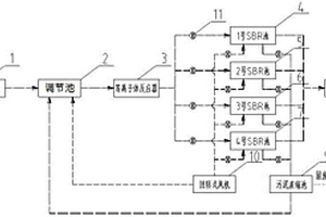 基于等離子體和多組SBR反應池的高效除藥系統及方法