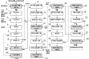 二甲醚聯產甲醇近零排放中水回用系統