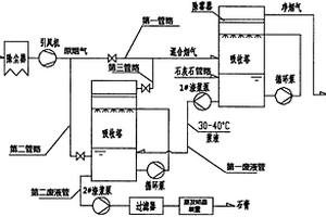 零排放濕法脫硫系統
