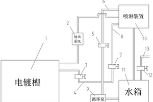 版輥電鍍自動循環噴淋系統