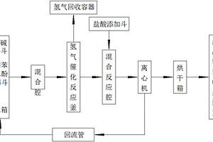 利用率高的1,3?環己二酮精制系統