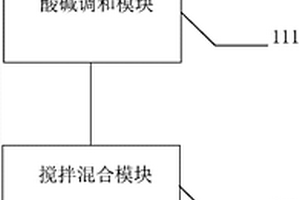 實驗室污水處理系統