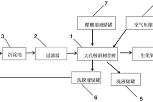 撲熱息痛生產精制母液回收與處理系統