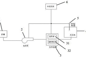 全自動加藥系統