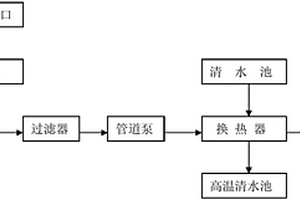 織物染色工序熱能回收系統