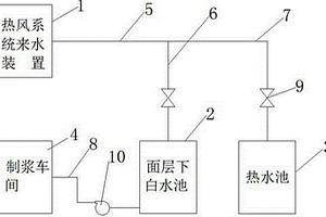 紙機的熱能回收裝置