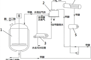 1,6-己二酸二甲酯連續化生產系統