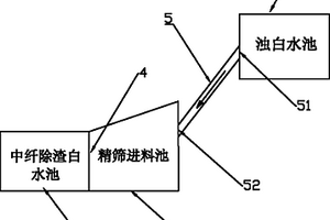 造紙中纖篩選的白水回收系統