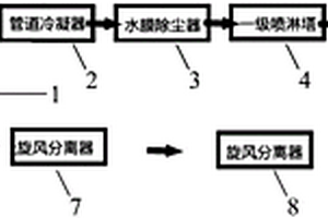 塑木加工車間尾氣處理系統