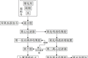 醫藥中間體合成用3?氰基吡啶?N氧化物制備系統
