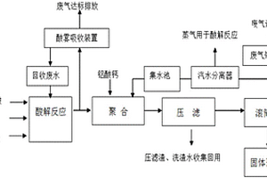 聚氯化鋁及其清潔化生產工藝