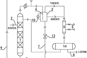 溶劑回收塔塔頂氣回收系統