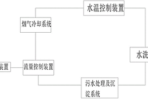 用于紡織加工的冷卻水循環利用系統